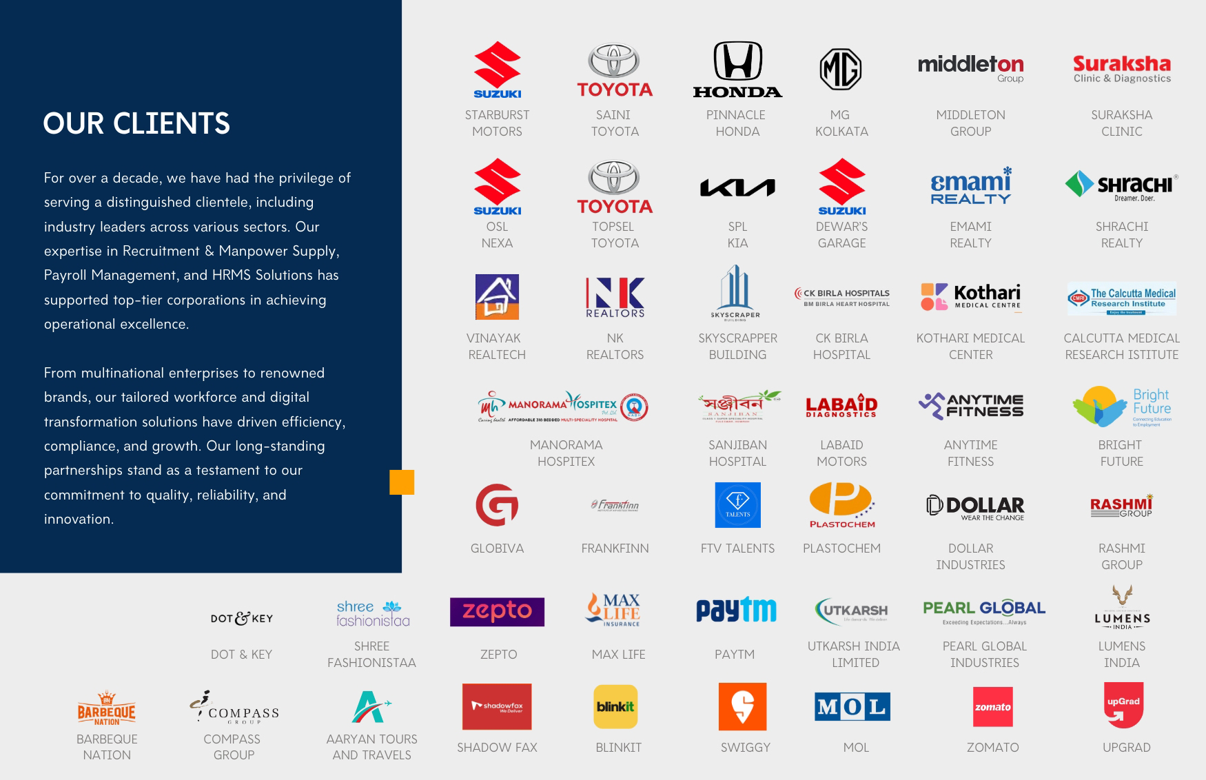 Uprising Consulting clients: Zepto, Blinkit, Swiggy, Zomato, Shadowfax, Paytm, Max Life, upGrad, Barbeque Nation, Suzuki, Toyota, Honda, MG, KIA, CK Birla Hospitals, Emami Realty and others
